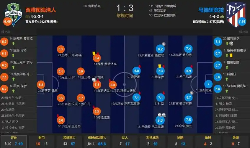 股东：西汉姆联无需因财务原因卖核心球员，要以最快速度重返英超